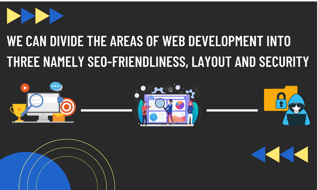 We can divide the areas of web development into three namely SEO-friendliness, Layout and Securityr security