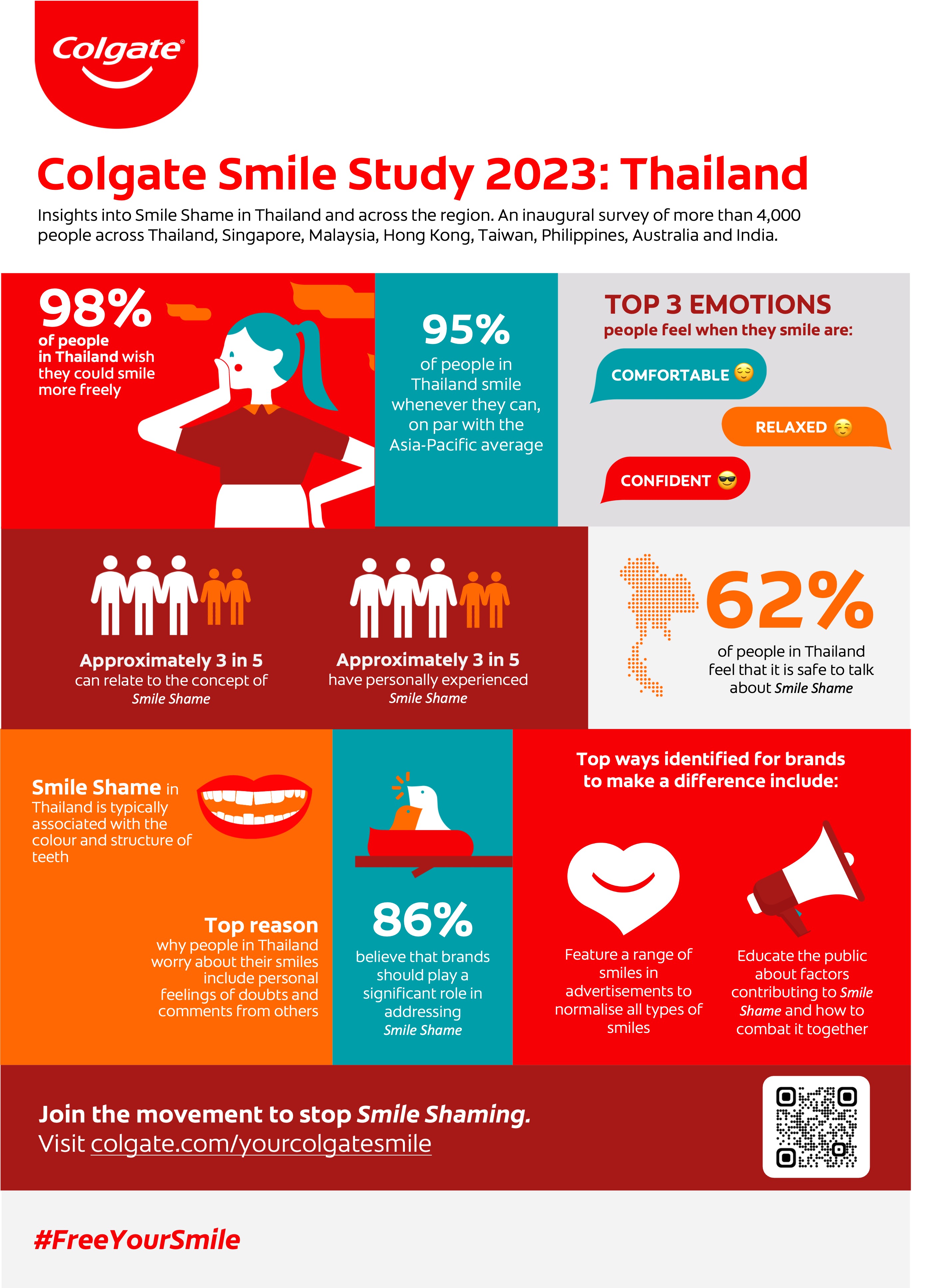 WSD Thailand Infographic EN.jpg