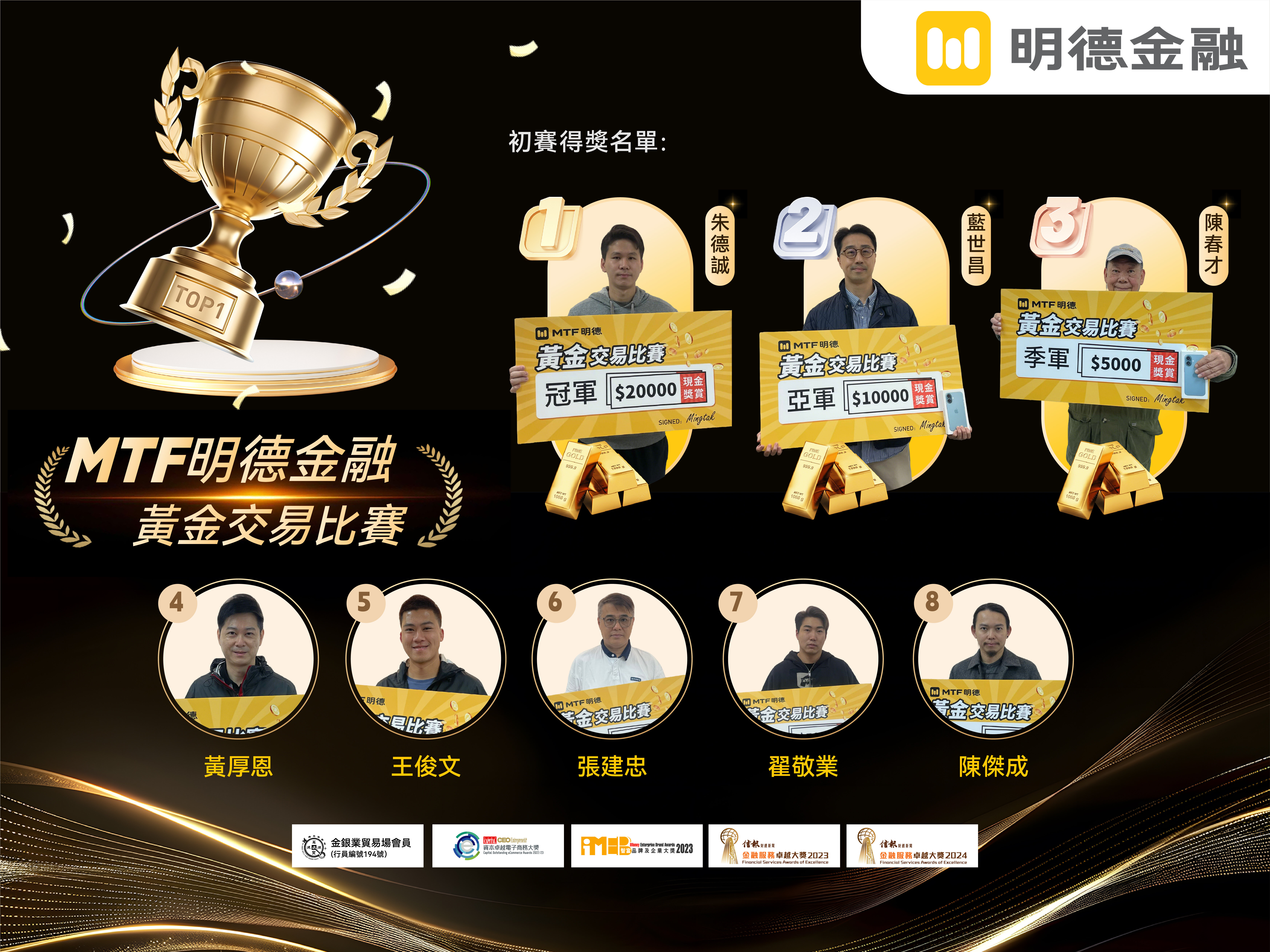 Ming Tak Finance Gold Trading Competition